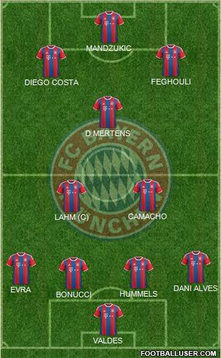 FC Bayern München Formation 2015