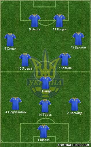 Ukraine Formation 2015