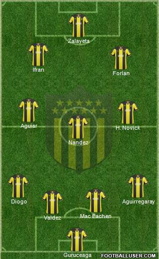 Club Atlético Peñarol Formation 2015
