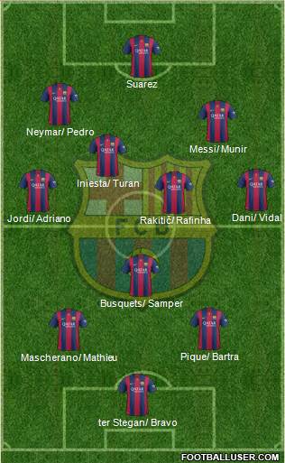 F.C. Barcelona Formation 2015
