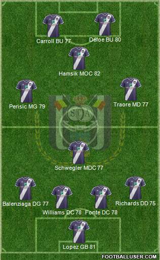RSC Anderlecht Formation 2015