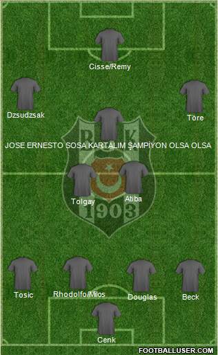 Besiktas JK Formation 2015
