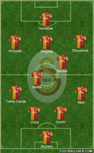 Galatasaray SK Formation 2015