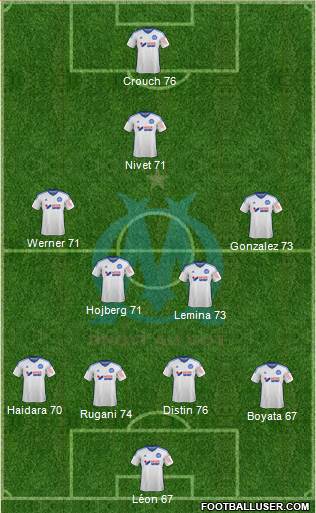 Olympique de Marseille Formation 2015