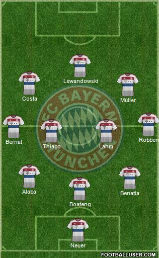 FC Bayern München Formation 2015