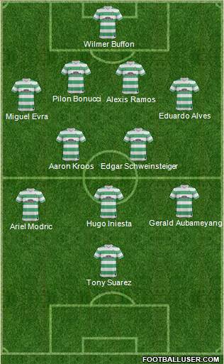 Celtic Formation 2015
