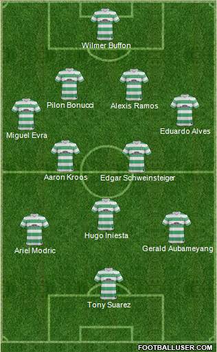 Celtic Formation 2015