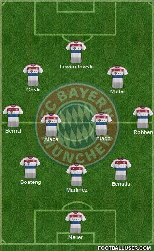 FC Bayern München Formation 2015