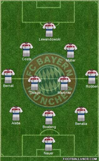 FC Bayern München Formation 2015
