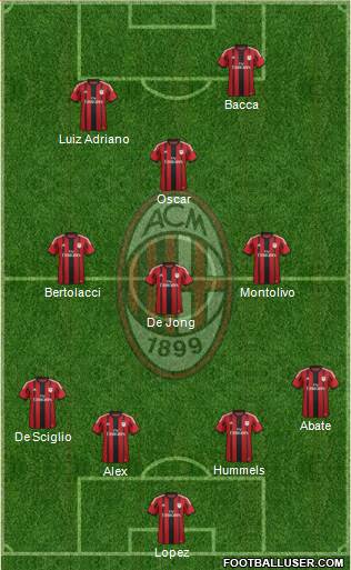 A.C. Milan Formation 2015