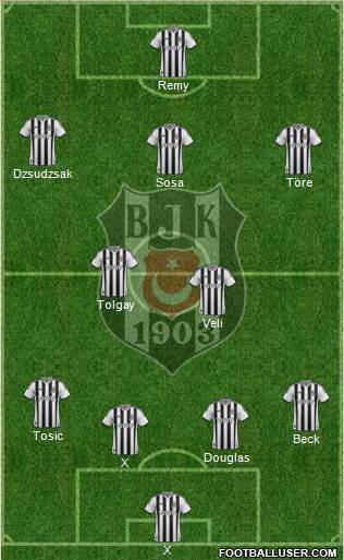 Besiktas JK Formation 2015