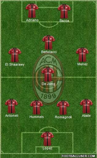 A.C. Milan Formation 2015
