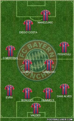 FC Bayern München Formation 2015