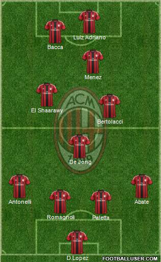 A.C. Milan Formation 2015