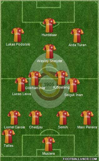 Galatasaray SK Formation 2015