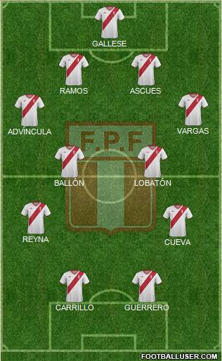 Peru Formation 2015