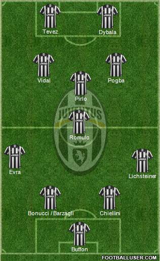 Juventus Formation 2015