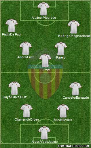 Valencia C.F., S.A.D. Formation 2015