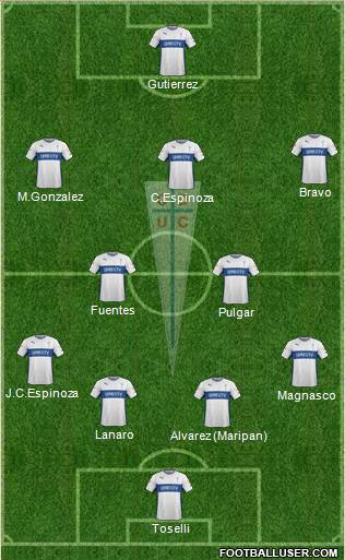 CD Universidad Católica Formation 2015