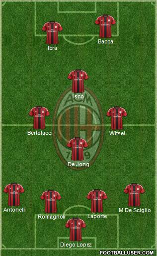 A.C. Milan Formation 2015