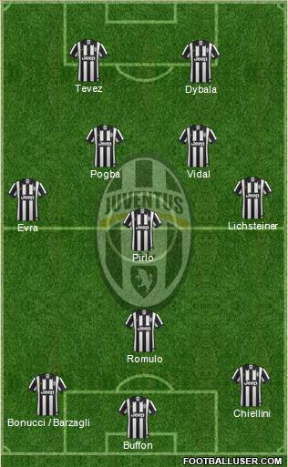 Juventus Formation 2015