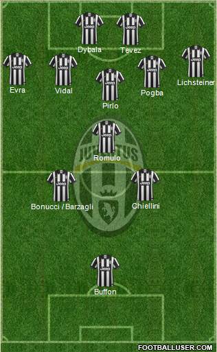Juventus Formation 2015