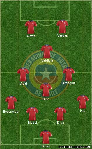 Chile Formation 2015
