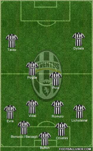 Juventus Formation 2015