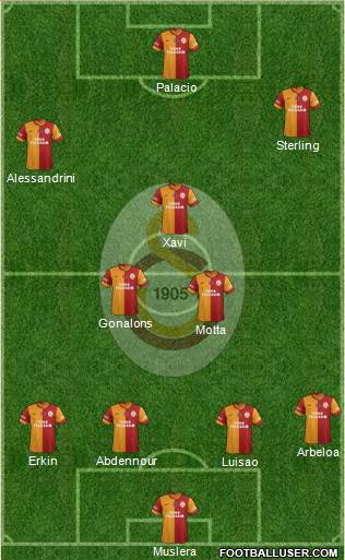 Galatasaray SK Formation 2015