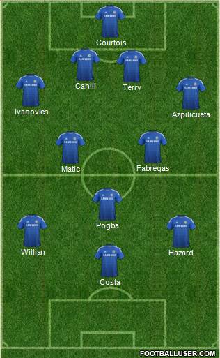 Chelsea Formation 2015