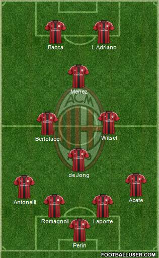A.C. Milan Formation 2015