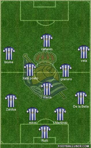 Real Sociedad S.A.D. Formation 2015