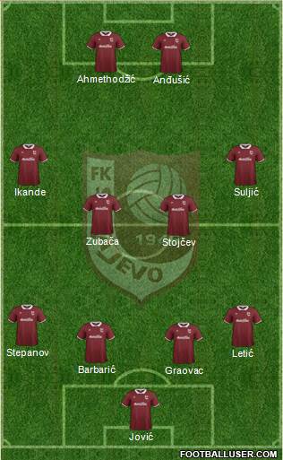 FK Sarajevo Formation 2015