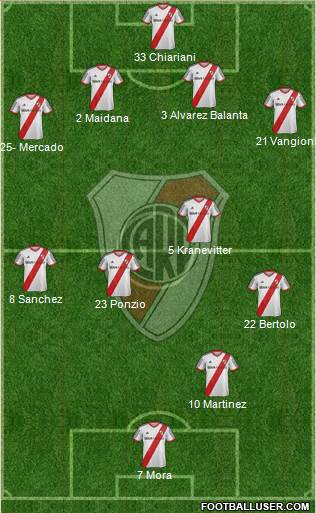 River Plate Formation 2015