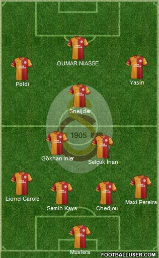 Galatasaray SK Formation 2015