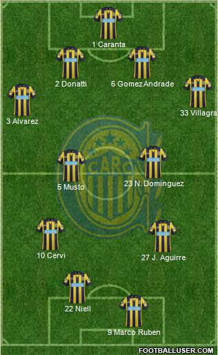Rosario Central Formation 2015