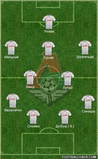 Lokomotiv Moscow Formation 2015