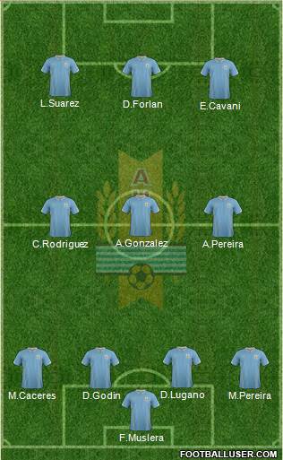 Uruguay Formation 2015
