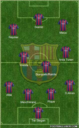 F.C. Barcelona Formation 2015