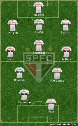 São Paulo FC Formation 2015