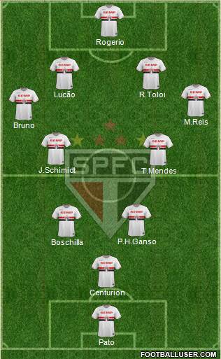 São Paulo FC Formation 2015