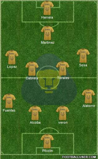 Club de Fútbol Universidad Formation 2015