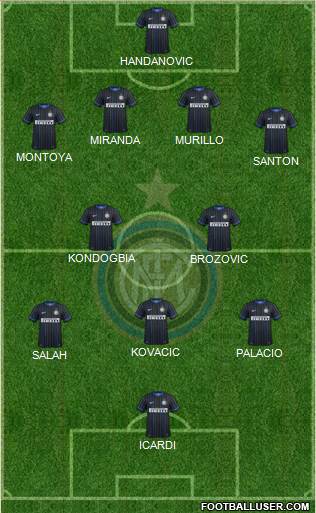 F.C. Internazionale Formation 2015