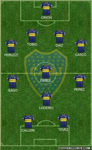 Boca Juniors Formation 2015