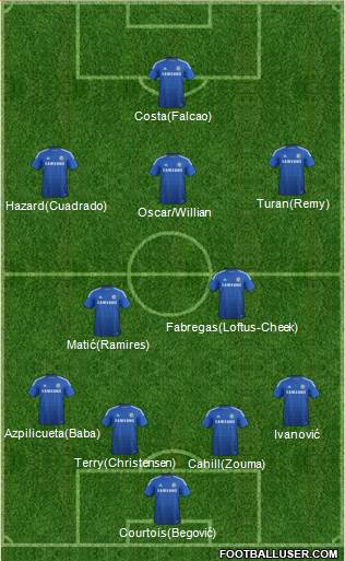 Chelsea Formation 2015