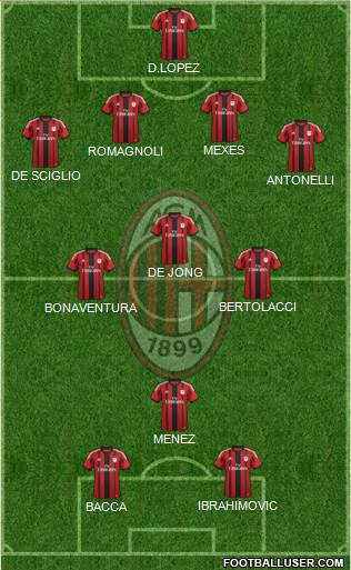 A.C. Milan Formation 2015