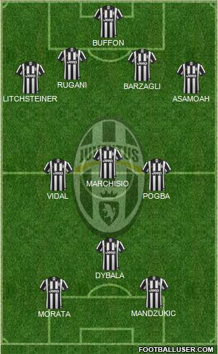 Juventus Formation 2015
