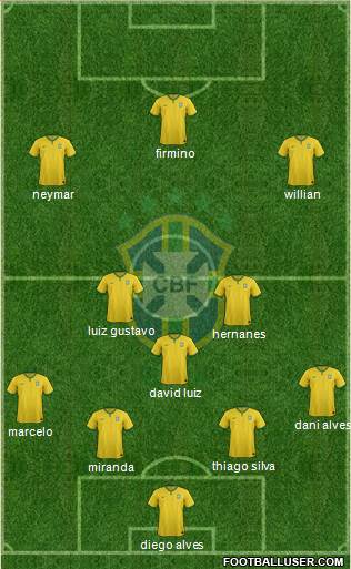 Brazil Formation 2015