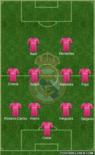 Real Madrid C.F. Formation 2015