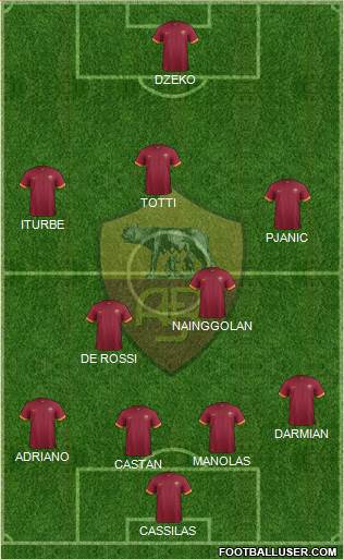 AS Roma Formation 2015